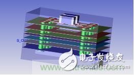 完成閉環(huán)設(shè)計，基于仿真軟件的AC耦合電容阻抗優(yōu)化