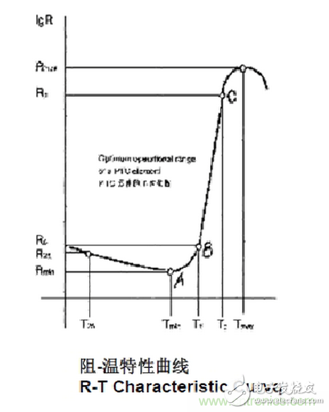 自恢復(fù)保險(xiǎn)絲PPTC工作原理及選型應(yīng)用