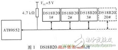 基于AT89S52單片機(jī)的溫度檢測與保護(hù)電路設(shè)計(jì)