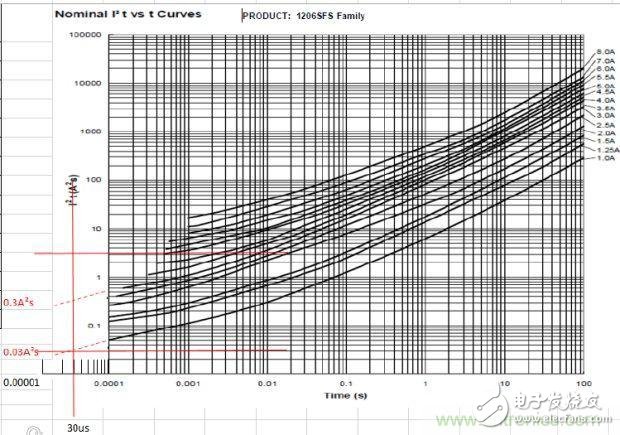 從***&ldquo;206地震&rdquo;來看Fuse如何選型？