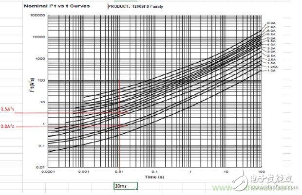 從***&ldquo;206地震&rdquo;來(lái)看Fuse如何選型？