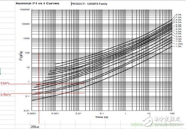 從***&ldquo;206地震&rdquo;來(lái)看Fuse如何選型？
