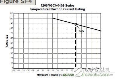 從***&ldquo;206地震&rdquo;來(lái)看Fuse如何選型？