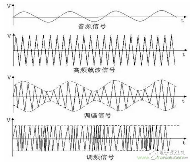 【經(jīng)驗(yàn)分享】怎么解決傳導(dǎo)發(fā)射中限值超標(biāo)的問(wèn)題