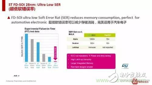 除了低功耗與低成本，F(xiàn)D-SOI還有什么優(yōu)勢？