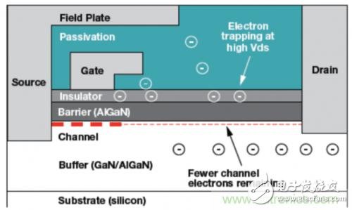 實現(xiàn)更高電壓處理：確保GaN產(chǎn)品可靠性的綜合方法