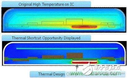 汽車電子設(shè)計(jì)中PCB的可靠性如何檢測(cè)？