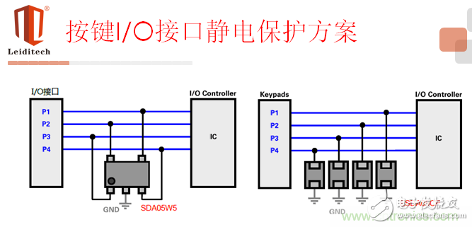 ESD原理及典型接口選型應(yīng)用