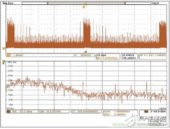 出現(xiàn)EMI問題怎么辦？四大實用性技巧幫你正確排查