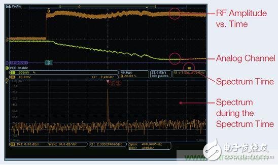 出現(xiàn)EMI問題怎么辦？四大實用性技巧幫你正確排查