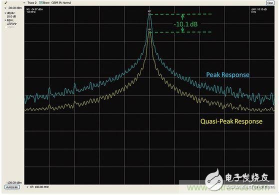 出現(xiàn)EMI問(wèn)題怎么辦？四大實(shí)用性技巧幫你正確排查