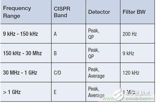 出現(xiàn)EMI問(wèn)題怎么辦？四大實(shí)用性技巧幫你正確排查