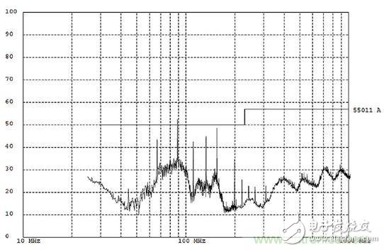 出現(xiàn)EMI問(wèn)題怎么辦？四大實(shí)用性技巧幫你正確排查