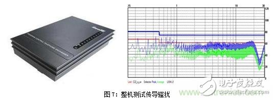 如何將EMC問題“扼殺”在產(chǎn)品開發(fā)過程中的“搖籃里”？