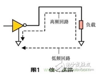 數(shù)字電路PCB設(shè)計(jì)中的EMI控制技術(shù)