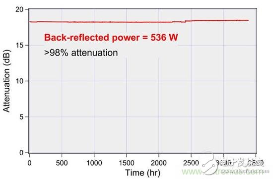 對抗自動關機現(xiàn)象，你使用的光纖激光器真的抗高反？