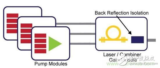對抗自動關機現(xiàn)象，你使用的光纖激光器真的抗高反？