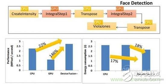 靈活控制CPU協(xié)同工作，詳解聯(lián)發(fā)科CorePilot異構計算技術