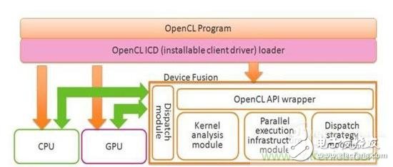 靈活控制CPU協(xié)同工作，詳解聯(lián)發(fā)科CorePilot異構計算技術
