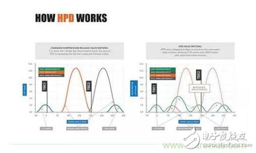 進(jìn)一步提高制動(dòng)效果：解析車(chē)載發(fā)動(dòng)機(jī)輔助制動(dòng)系統(tǒng)
