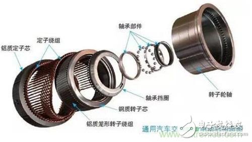 從原理出發(fā)，交流異步/永磁同步電動機(jī)如何產(chǎn)生動力？