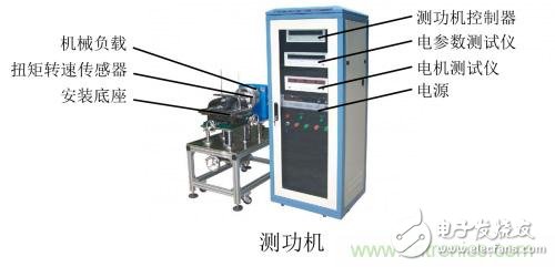 為什么傳統(tǒng)測功機(jī)不能用于電動汽車電機(jī)試驗(yàn)