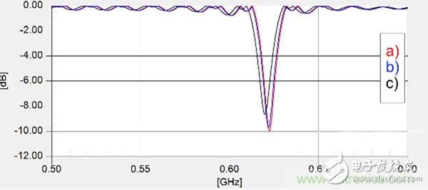 傳統(tǒng)金屬近場探棒PK新型的微光子主動近場探棒，孰優(yōu)孰劣？