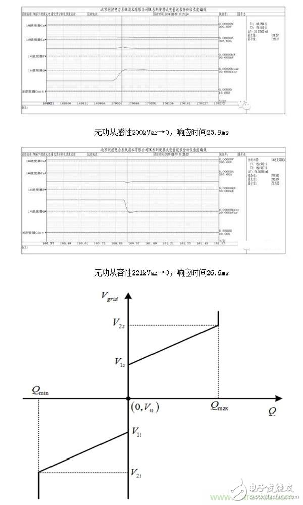 提高電網(wǎng)友好性，優(yōu)秀逆變器應(yīng)有的十八般武藝
