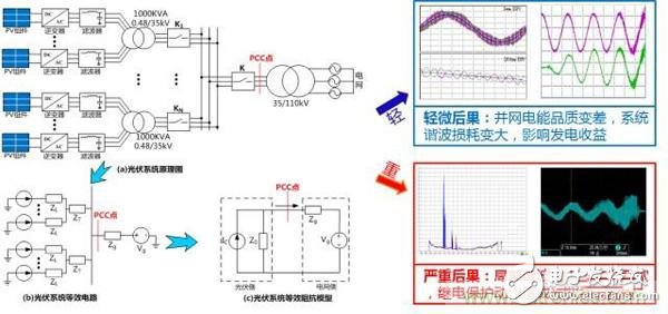 提高電網(wǎng)友好性，優(yōu)秀逆變器應(yīng)有的十八般武藝