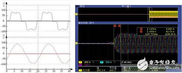 提高電網(wǎng)友好性，優(yōu)秀逆變器應(yīng)有的十八般武藝
