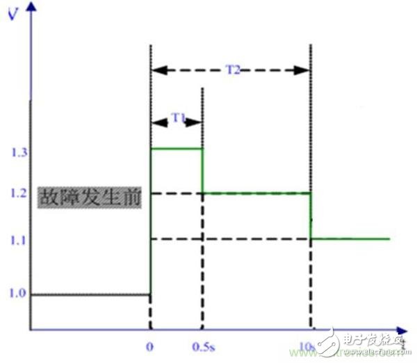 提高電網(wǎng)友好性，優(yōu)秀逆變器應(yīng)有的十八般武藝