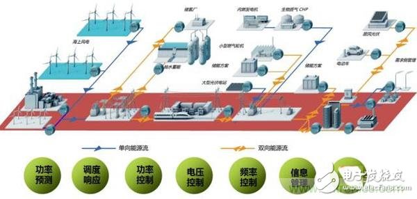 提高電網(wǎng)友好性，優(yōu)秀逆變器應(yīng)有的十八般武藝