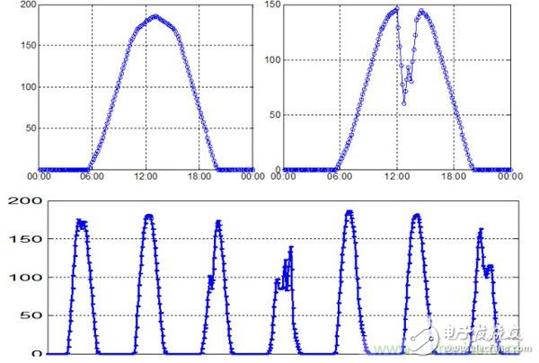 提高電網(wǎng)友好性，優(yōu)秀逆變器應(yīng)有的十八般武藝