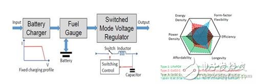 解密新型電池管理技術(shù)，電池也要大數(shù)據(jù)！