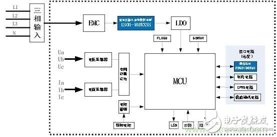新一代智能型電能計(jì)量，三相四線智能電表的電源解決方案
