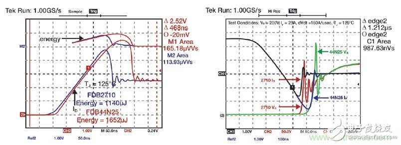 MOSFET靠什么進(jìn)軍IGBT的應(yīng)用領(lǐng)域？