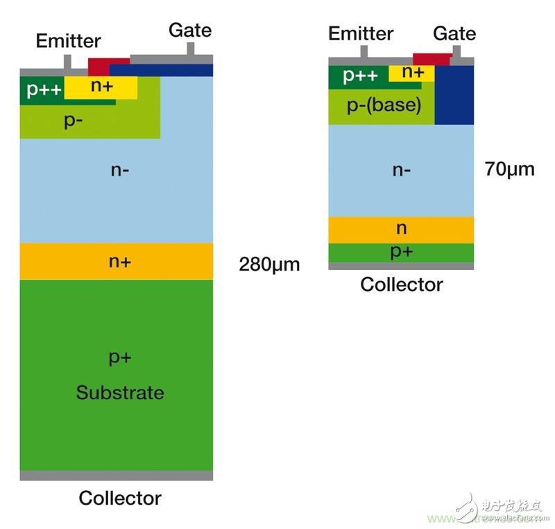 MOSFET靠什么進(jìn)軍IGBT的應(yīng)用領(lǐng)域？