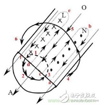 高頻化開關電源的頻率提高受限于哪些因素