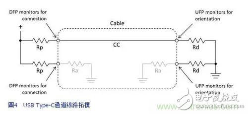 性能更高，利用參考設(shè)計(jì)應(yīng)對(duì)更復(fù)雜的Type-C開(kāi)發(fā)過(guò)程