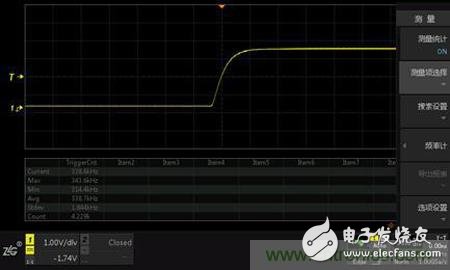如何讓示波器抓到低概率的異常信號，在調(diào)試中一覽無余？
