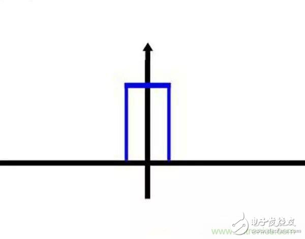 看了這篇文章你還不懂傅里葉變換，那就真無解了！