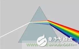 看了這篇文章你還不懂傅里葉變換，那就真無解了！