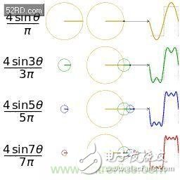 看了這篇文章你還不懂傅里葉變換，那就真無解了！