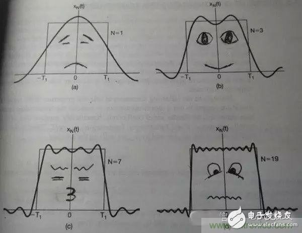 看了這篇文章你還不懂傅里葉變換，那就真無解了！