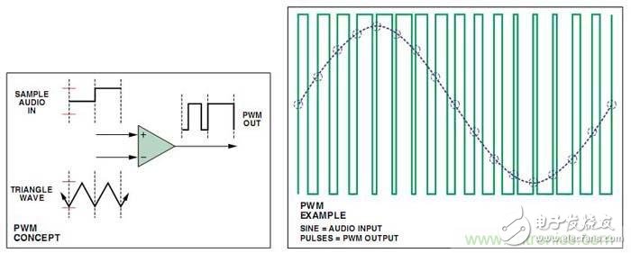 工程師教你如何設(shè)計(jì)一個(gè)“優(yōu)質(zhì)”D類(lèi)音頻放大器！
