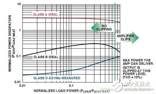 工程師教你如何設(shè)計(jì)一個(gè)“優(yōu)質(zhì)”D類(lèi)音頻放大器！