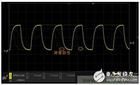 阻礙示波器捕獲異常信號(hào)，如何計(jì)算示波器的死區(qū)時(shí)間？