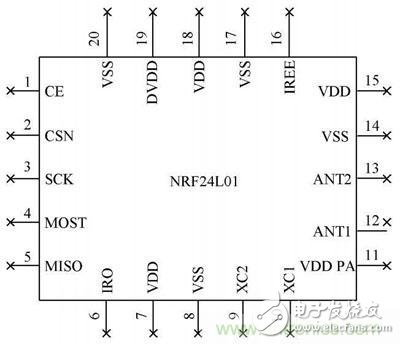 基于單片機控制的射頻通信基站的設計與實現(xiàn)