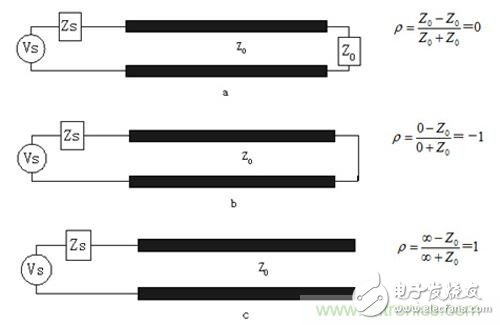 縮小阻抗差距，解決PCB傳輸線(xiàn)之SI反射問(wèn)題