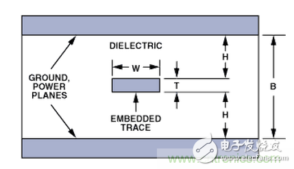 “歪果仁”經(jīng)驗之談：高頻PCB布線實踐指南